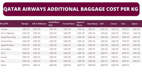 Baggage allowance fees .